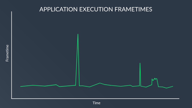 Frametime-vs-Time